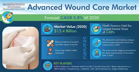 scvh advanced wound care